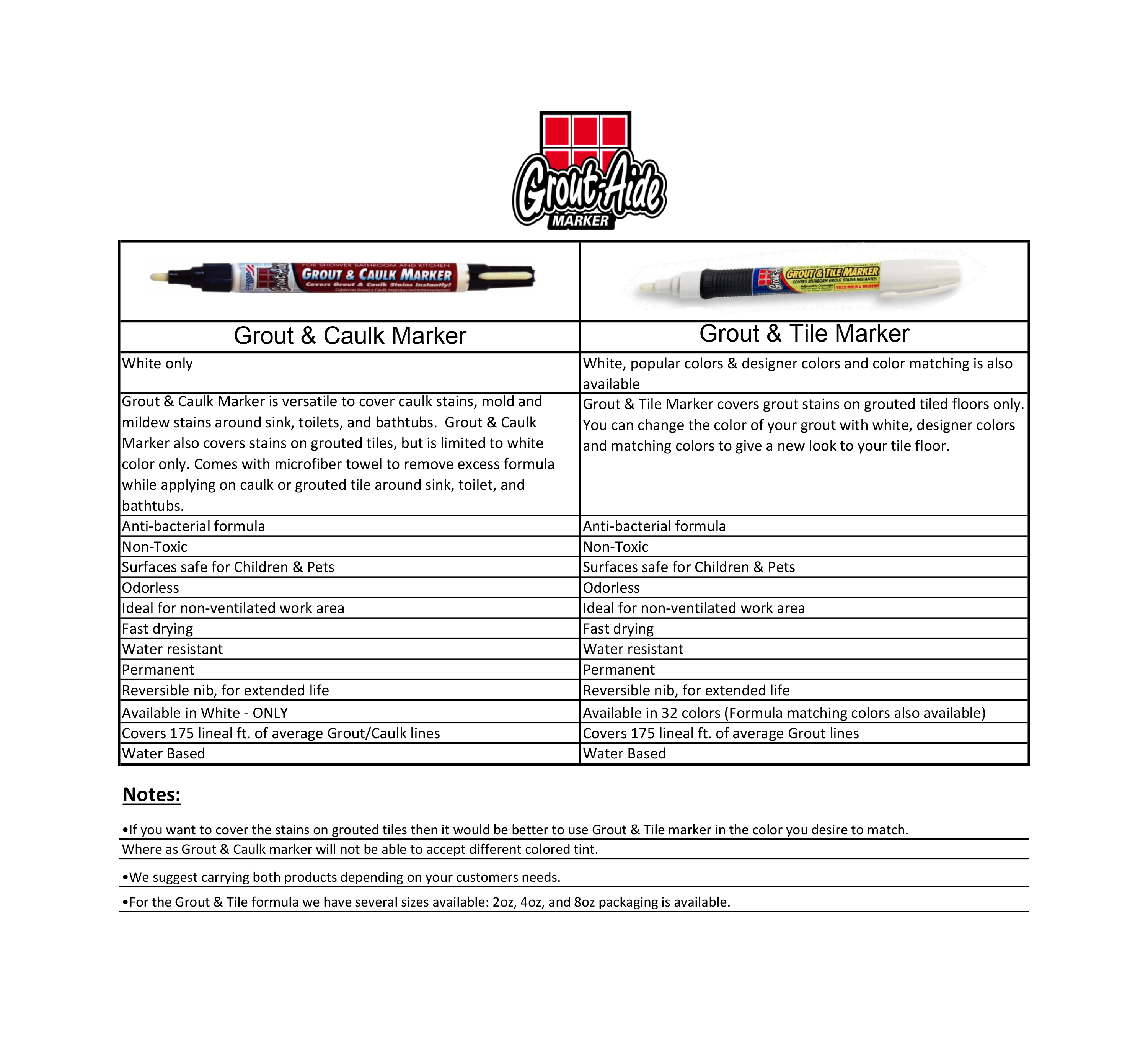 Grout Aide Color Chart